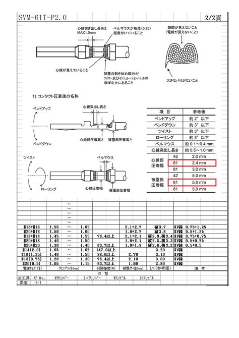 svm 61t p2.0.